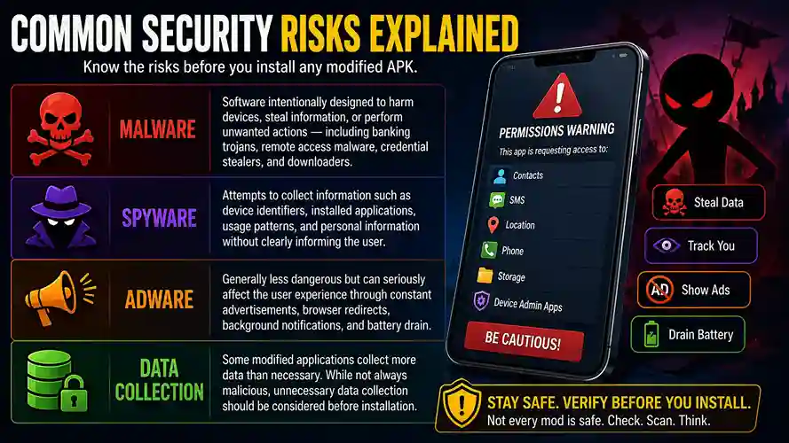 Is Unlimited Money Mod Safe? A Practical Safety Guide for Stick War Legacy Players 3 Common security risks in modified Android APKs: malware, spyware, and adware