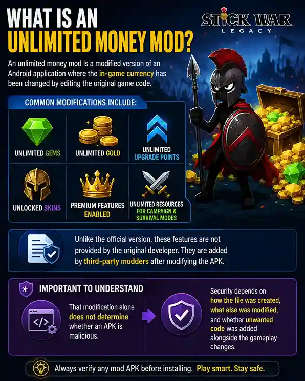 Is Unlimited Money Mod Safe? A Practical Safety Guide for Stick War Legacy Players 2 Unlimited gems and gold features in a Stick War Legacy money mod