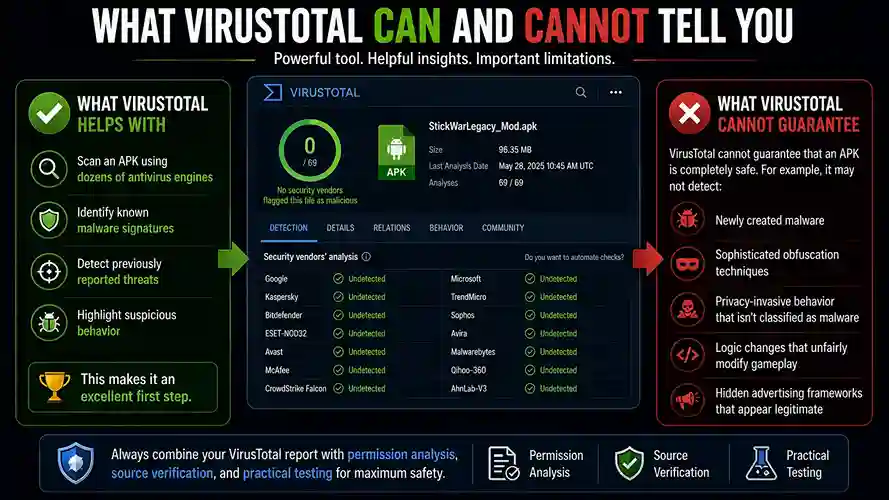 Is Unlimited Money Mod Safe? A Practical Safety Guide for Stick War Legacy Players 5 What VirusTotal can and cannot detect when scanning a Mod APK